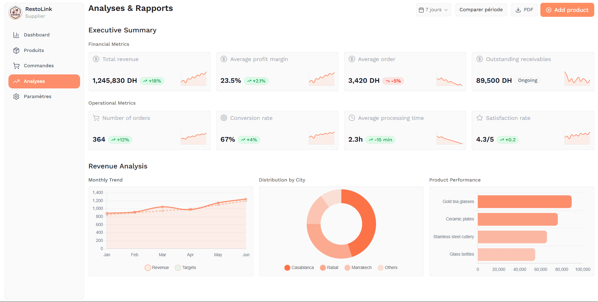 RestoLink - Screenshot 2